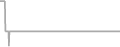 Oceanview Cruise Price History