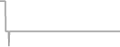 Suite Cruise Price History
