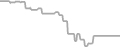 Balcony Cruise Price History