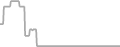 Oceanview Cruise Price History