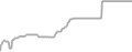 Interior Cruise Price History