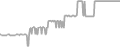 Balcony Cruise Price History