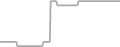Oceanview Cruise Price History