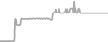 Balcony Cruise Price History