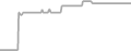 Oceanview Cruise Price History