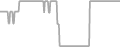Interior Cruise Price History