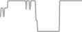 Oceanview Cruise Price History