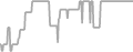 Balcony Cruise Price History