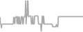 Balcony Cruise Price History