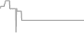 Suite Cruise Price History