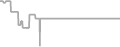 Suite cabin price history