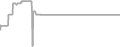 Suite cabin price history