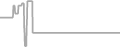 Suite cabin price history
