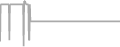Suite Cruise Price History
