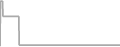 Suite Cruise Price History