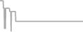 Suite cabin price history