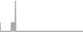 Oceanview Cruise Price History
