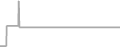 Oceanview Cruise Price History