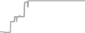 Interior Cruise Price History