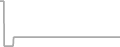 Suite Cruise Price History