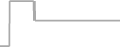 Oceanview Cruise Price History