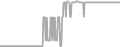 Balcony Cruise Price History