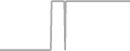 Oceanview Cruise Price History
