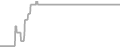 Balcony Cruise Price History