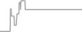 Oceanview Cruise Price History