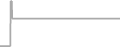 Oceanview Cruise Price History