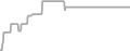 Oceanview Cruise Price History