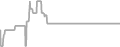 Balcony cabin price history