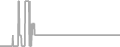 Suite Cruise Price History