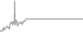 Oceanview Cruise Price History