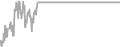 Oceanview Cruise Price History