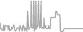 Balcony Cruise Price History