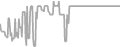 Oceanview Cruise Price History