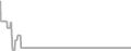 Oceanview cabin price history