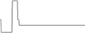 Suite Cruise Price History