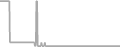 Balcony Cruise Price History