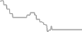 Balcony Cruise Price History