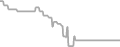 Interior Cruise Price History