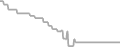 Oceanview Cruise Price History