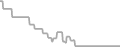 Suite Cruise Price History