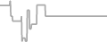 Oceanview Cruise Price History