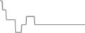 Suite Cruise Price History