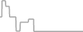 Oceanview Cruise Price History