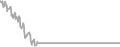 Suite Cruise Price History