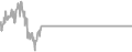 Interior Cruise Price History