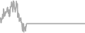 Oceanview Cruise Price History